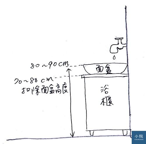浴室 洗髮精 花灑 洗手枱多高啊 Courcasa 小院 浴室 洗髮精 花灑 洗手枱多高啊 Courcasa 小院
