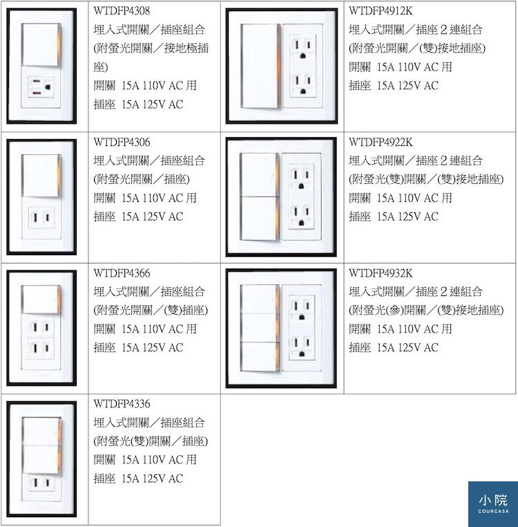 開關插座面板蓋板怎麼搭 Courcasa 小院