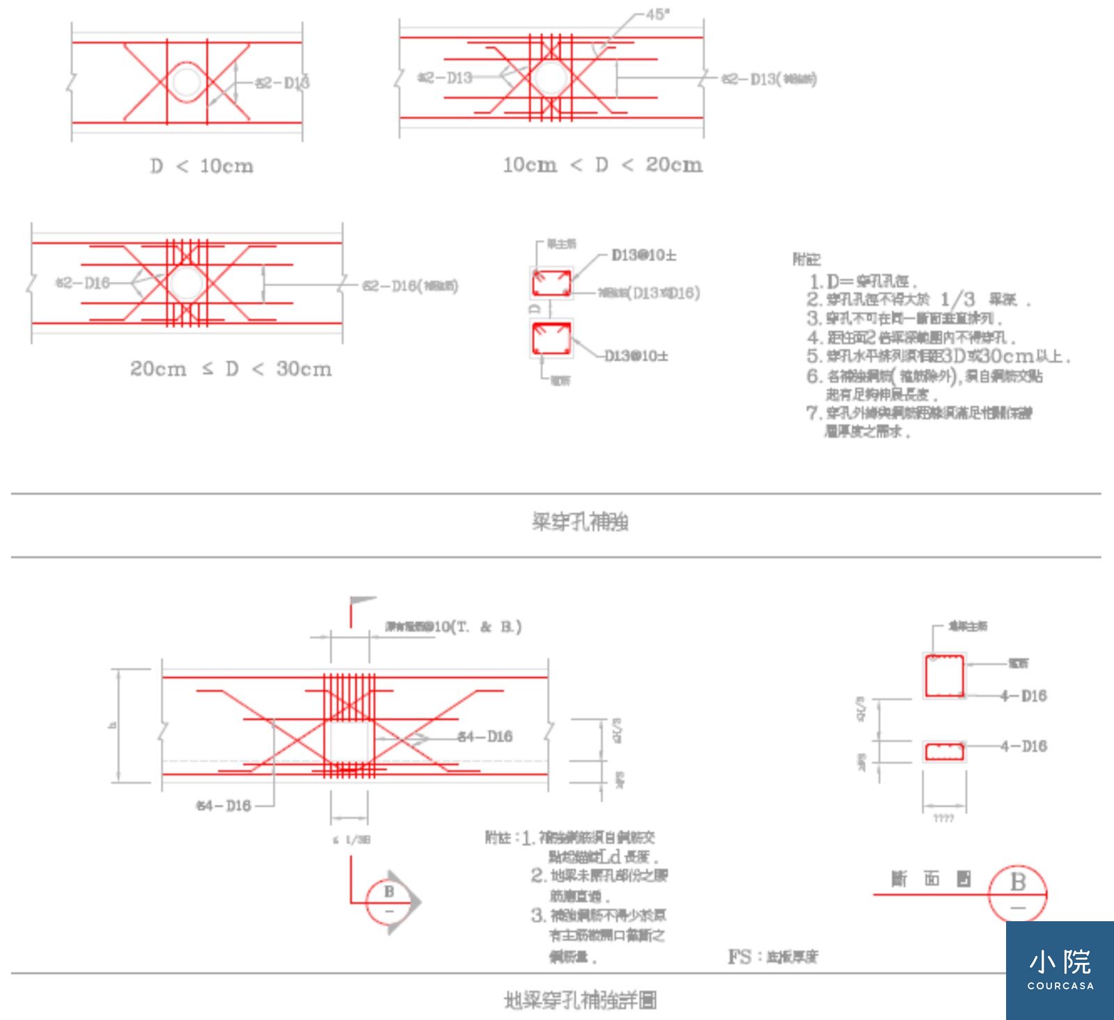 達人專欄 梁穿孔該如何修補 Courcasa 小院