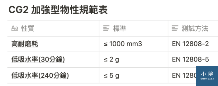 防水測試規範 Singa