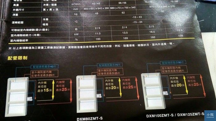 一對多的外機效能會比較高,但仍有總配管長度限制