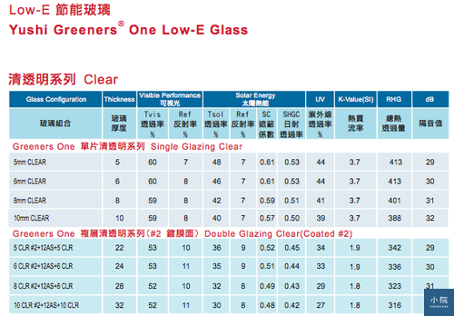 隔音好 要選膠合玻璃 Courcasa 小院