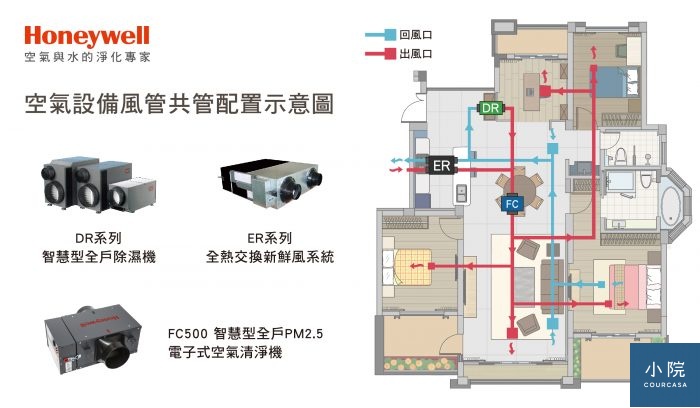 管線配置2 全熱交換機各風口設置原則 Courcasa 小院