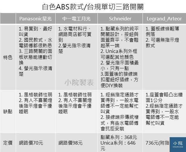 小院製表
