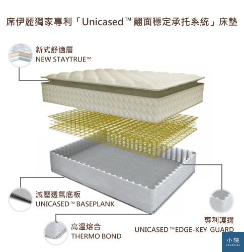 美姿Uni-Cased系列解剖圖