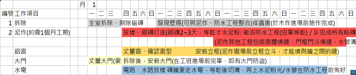 以excel製成工程管理甘特圖,那些工程介面會重疊或需避開,一目了然,方便安排溝通。 小院製表。參加【如何設計與工程發包講座】,將贈完整甘特圖檔案。