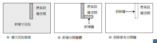 新北巿政府提供,