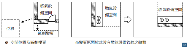 新北巿政府提供,要申請變更的狀況